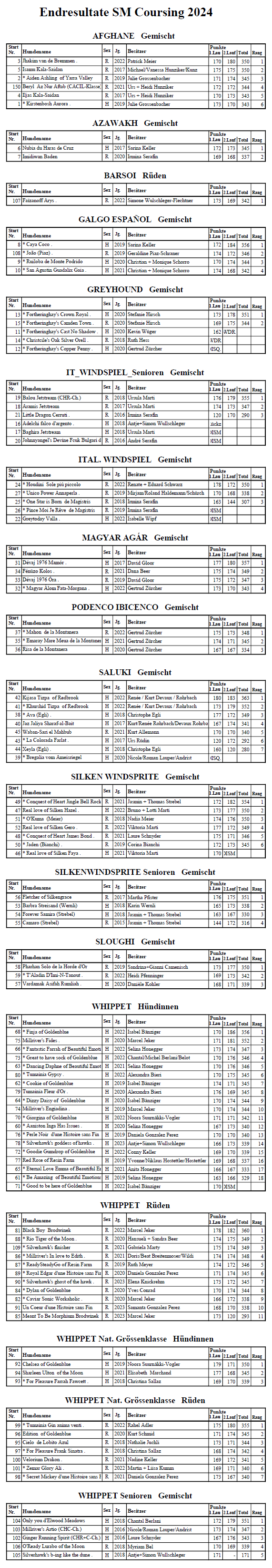 Endresultate-SM-Coursing-24 Endresultate-SM-Coursing-24